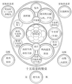 歐洲家庭的餐桌上放置菜肴的方式 歐洲家庭的餐桌上放置菜肴的方式