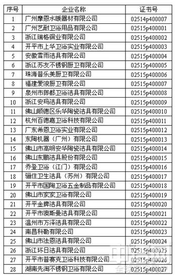 普賽克衛(wèi)浴通過陶瓷片密封水嘴金屬污染物析出量認(rèn)證檢查 普賽克衛(wèi)浴通過陶瓷片密封水嘴金屬污染物析出量認(rèn)證檢查